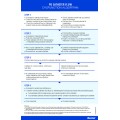 Poster Catheter Flow Dysfunction Algorithm Static Cling Material(English) Poster Catheter Flow Dysfunction Algorithm Static Cling Material(English)