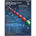 HDx large middle molecules poster (French)Paper Laminated Version HDx large middle molecules poster (French)Paper Laminated Version